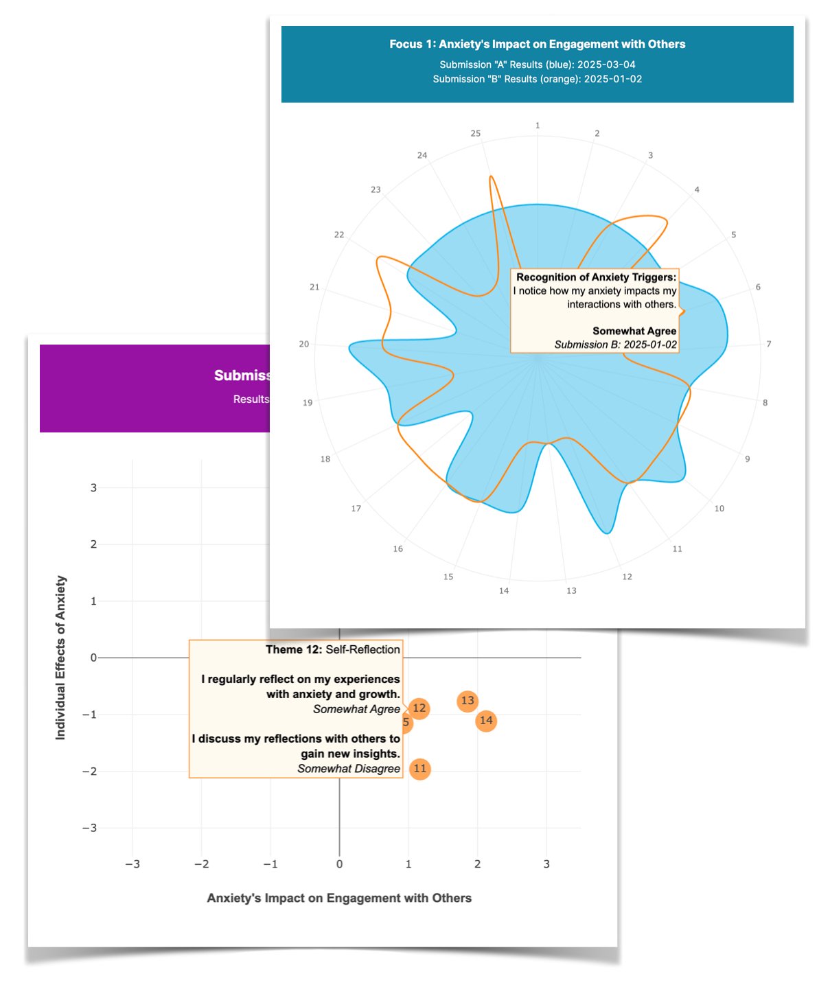 Reporting Charts